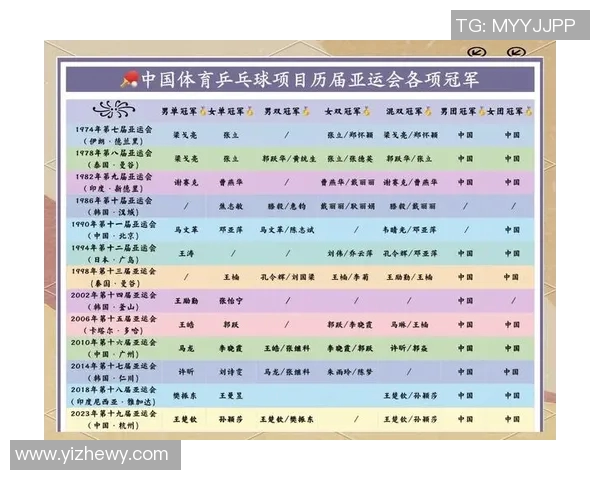 杨静专访：从乒乓球新星到世界冠军的辉煌历程回顾与感悟
