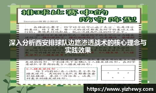 深入分析西安排球队边路渗透战术的核心理念与实践效果